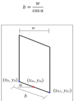 Figure 2.5 Illustrates the coordinates of slice base, horizontal slice width (w), slice base  inclination (α) and actual slice base length (b) 