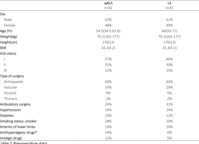 Table 1 Preoperative data 