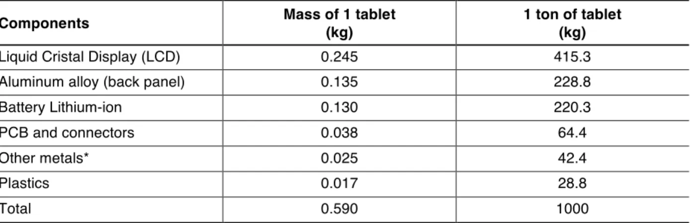 Table 1. Tablet composition 