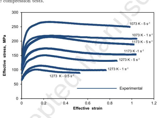Figure 5 illustrates the mean effective stress-effective strain curves obtained at different temperatures and strain rates