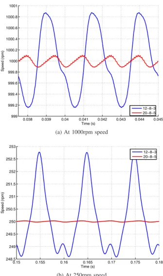Fig. 10. 3-phase and 5-phase machine rotating speeds according to the simulation of the drive
