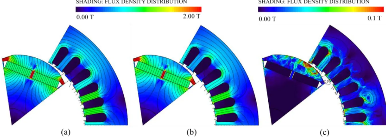 Fig. 5.  Flux density distribution of Case 2 obtained from (a) original model, (b) POD approximated model, and (c) their difference r