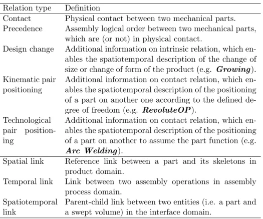 Table 2: List of the relation types used in MERCURY