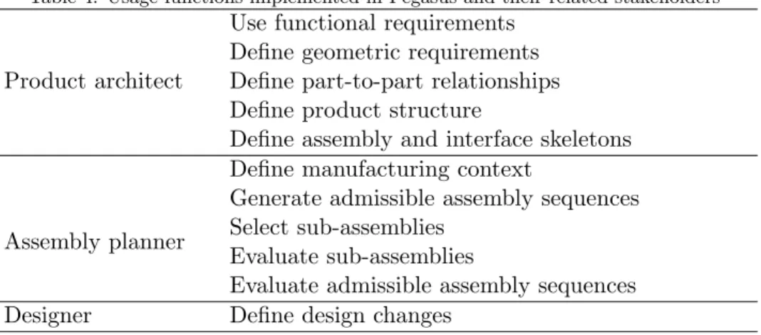 Table 4: Usage functions implemented in Pegasus and their related stakeholders