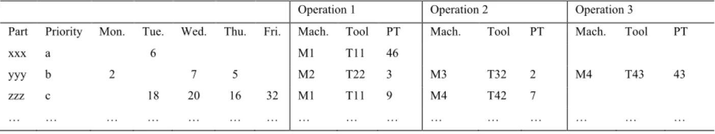 Table 1. Examples of DD assignment rules. 