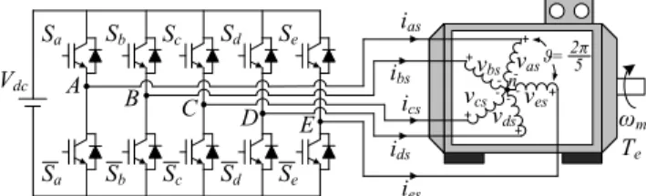 Fig. 1.  Schematic diagram of the five-phase IM drive. 