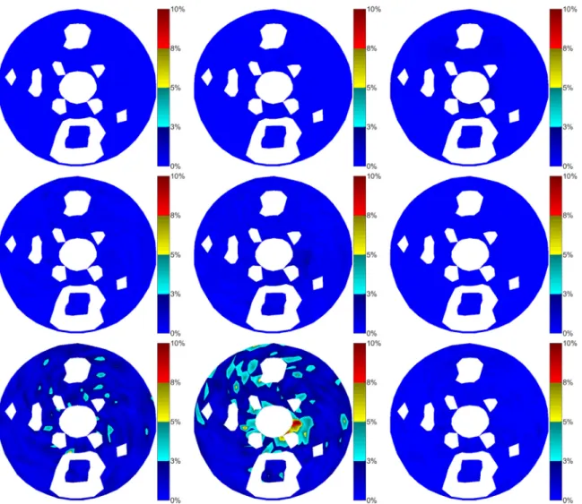 Fig. 14. Noise Over Signal in the x, y and z directions (from left to right) of modes #9, #6 and #26 (from top to bottom).