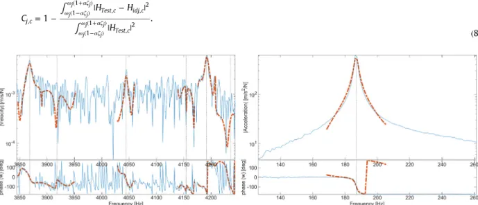 Fig. 4. Sample transfers with high error of 30% (left) and low error of 0.4% (right).