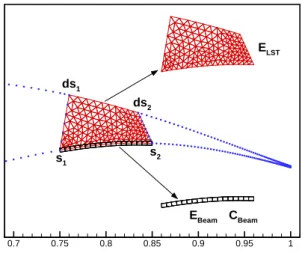 Figure 2: Illustration of the structural parameters.