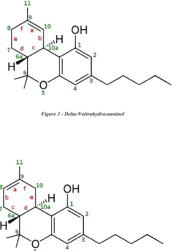 Figure 4 - Delta-8-tétrahydrocannabinol 