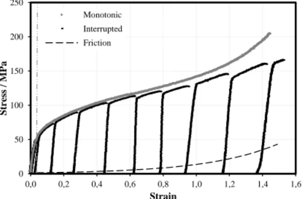 Fig. 5. Stress-strain data obtained from high strain-rate tests. 