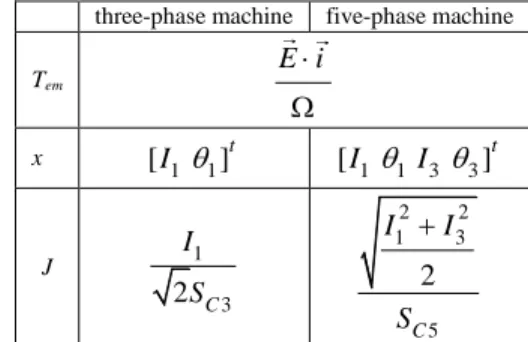 TABLE VI 