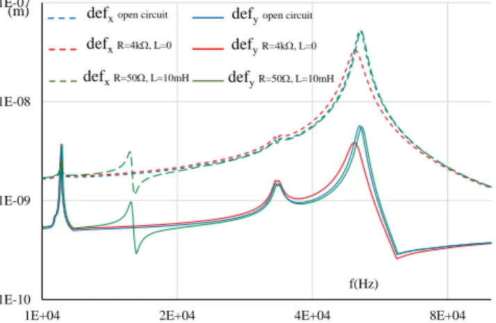 Fig. 7. Magnitude  of  the  voltage  versus the  frequency  for  different  values  of electrical load