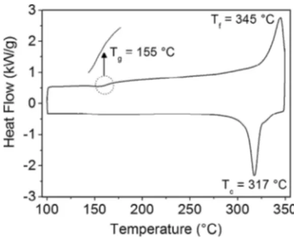 Fig. 4. Loading-unloading–reloading stages before cyclic loading.