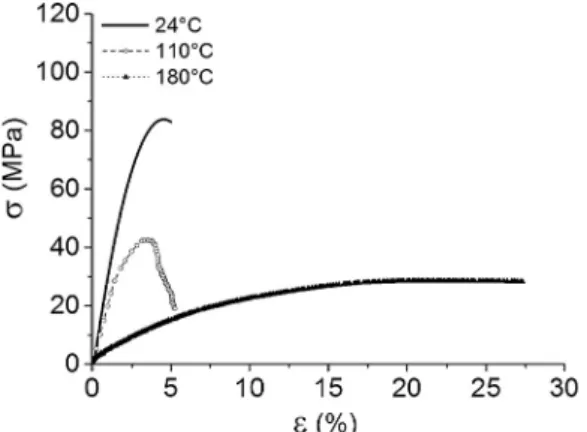 Fig. 15 shows the Wöhler curve obtained in tension – tension mode of stress-controlled fatigue tests at a frequency of 30 Hz for PEEK samples.
