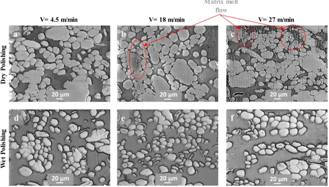 Fig. 4. SEM images of the polished surfaces at Step 4 showing the effect of sliding speed 