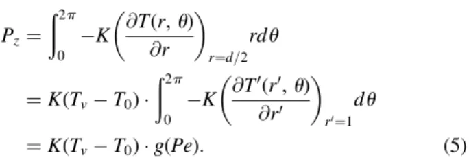 FIG. 4. Inside ﬁve selected Pe intervals, ranging from Pe = 0.01 to Pe = 10, mean values of the pair of parameters m (empty symbols) and n ( ﬁ lled symbols) used for de ﬁ ning the corresponding best ﬁ t for a linear variation of g(Pe), as g(Pe) = mPe + n.