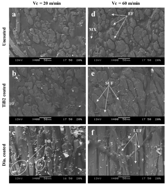Fig. 9. SEM images of the machined lateral surfaces drilled by the three considered tools with feed rate V f ¼ 100 mm/min