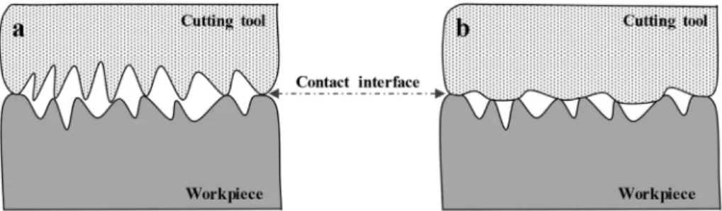 Fig. 13. Schematic depiction of the real contact area between the cutting tool surface and the composite surface at microscale