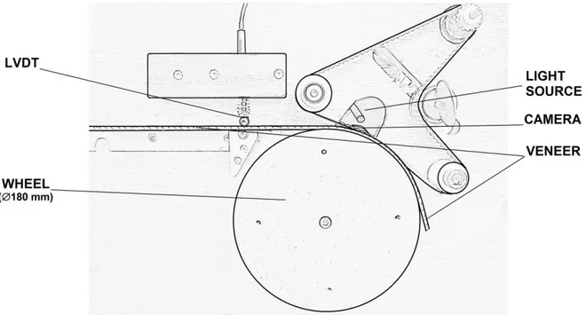 Fig. 1 SMOF, optical lathe check measuring system. LVDT is the linear variable differential transformer