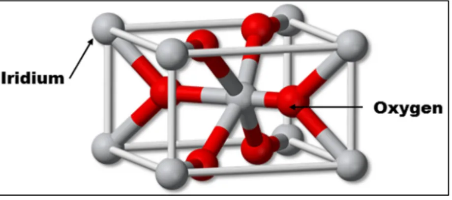 Figure 2.1 Rutile structure 