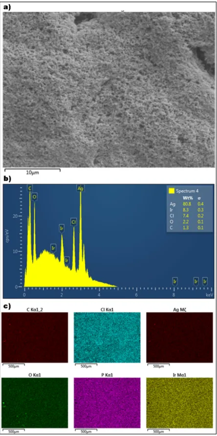 Figure 2.10 a) SEM image, b) EDS analyses, c) Map distribution 