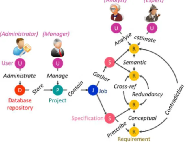 Fig. 4. Graph-oriented data model without node and relationship properties 