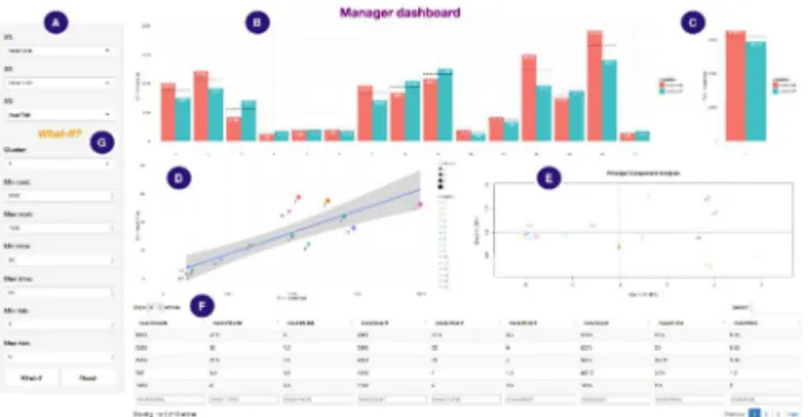 Fig. 6. Interactive analytical dashboard to make informed decisions 