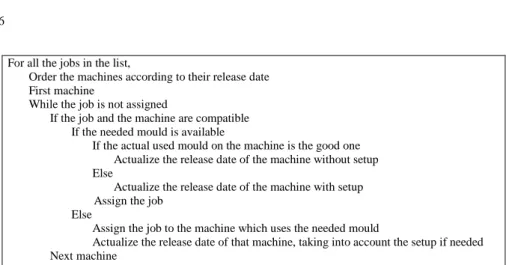 Fig 2. List algorithm for the injection problem 