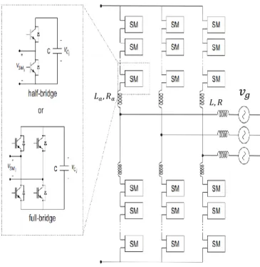 Fig. 1. Structure du convertisseur MMC. 