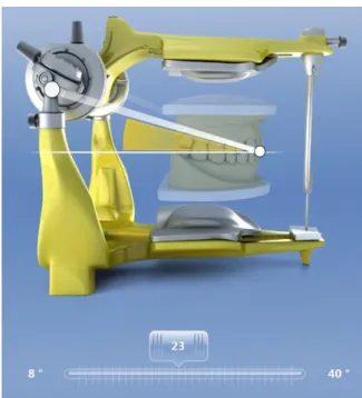 Fig. 16. La valeur moyenne de l’angle de Balkwill est de 23°. 