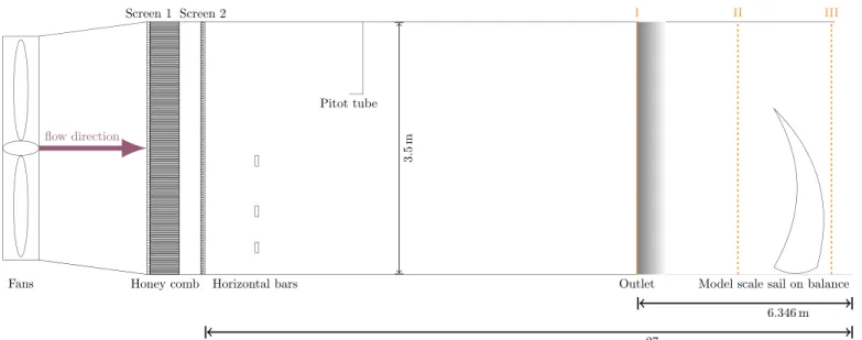 Fig. 3. Outline of the wind tunnel (represented dimensions not to scale).