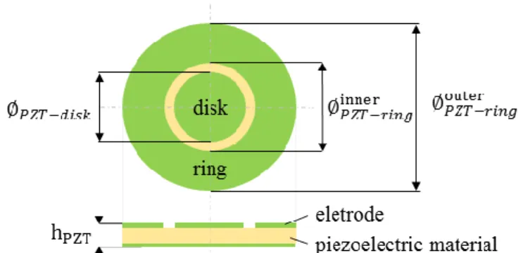 Figure 1 : Simplified view of a dual PZT composed of a concentric ring and a disk. 