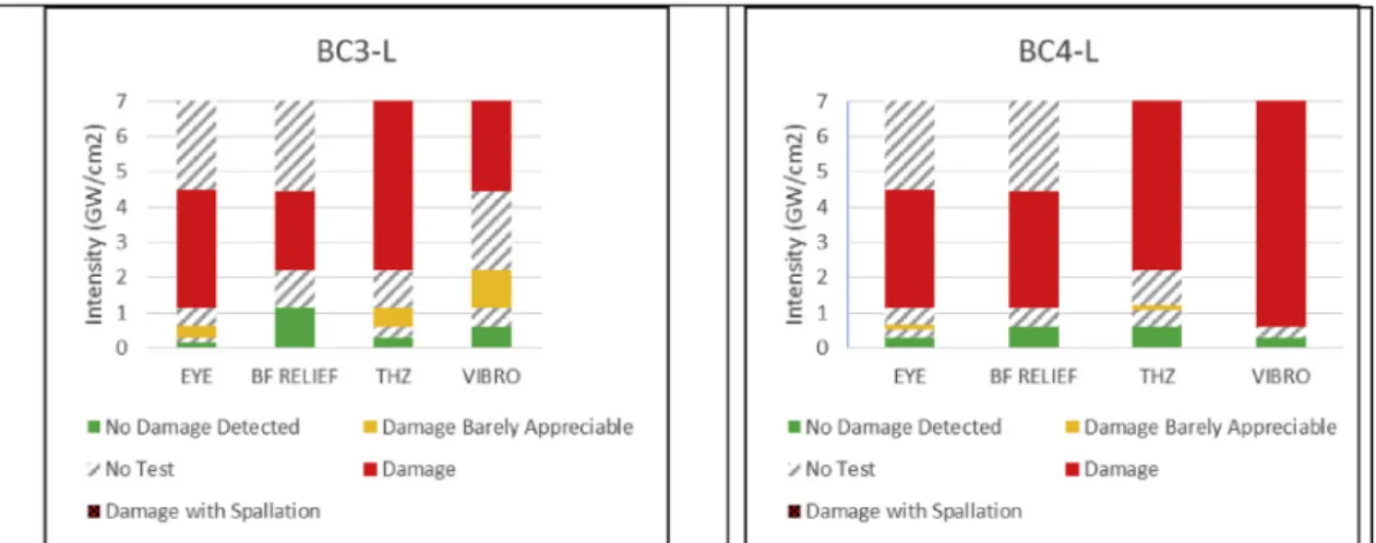 Fig. 20. Damage detection thresholds of HE1-L and GE1-L samples.