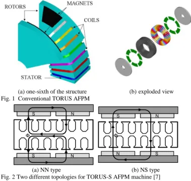 Fig. 2 Two different topologies for TORUS-S AFPM machine [7] 