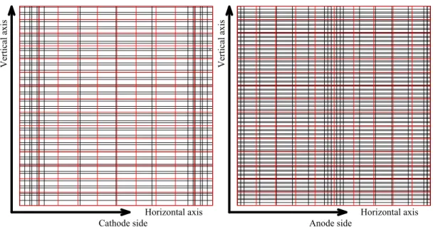 Fig. 4.  Control volume 2-D mesh grid at cathode/anode sides, and uniform segments. 