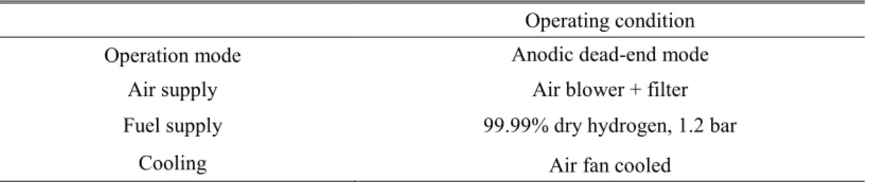 Table 2. Operating Conditions of Ballard NEXA Fuel Cell Stack  Operating condition 