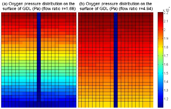 Fig. 12.  Oxygen pressure distribution under different oxygen stoichiometry  . 