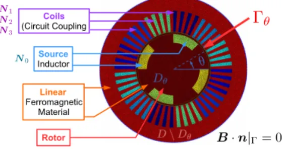 Fig. 1. Electrical machine