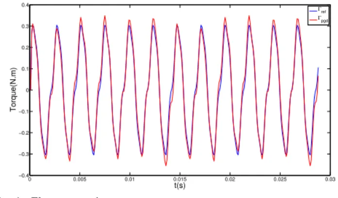 Fig. 5. Driving torque and rotating speed of the rotor vs the time
