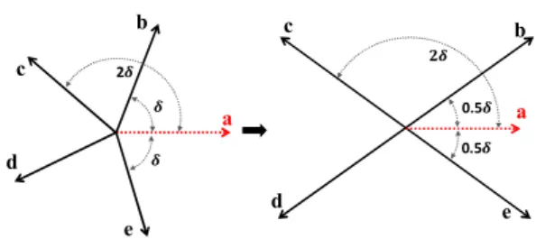 Fig. 4. New current references when phase a is opened in method 3 