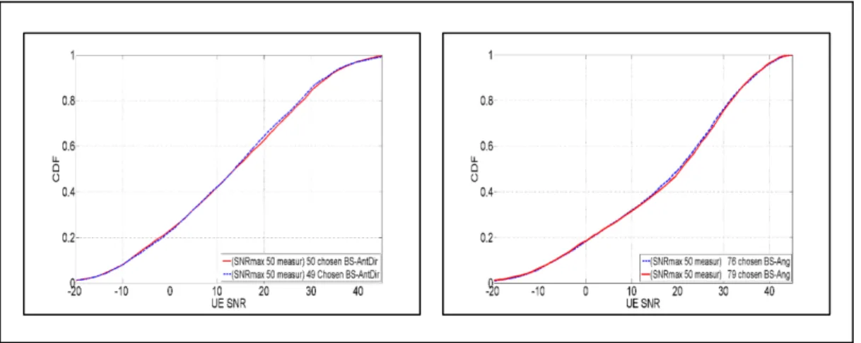 Figure 2.13   Precision difference: 49 (setup 1) versus                                                    50 (setup 3) and 76 (setup 2) versus 79 (setup 4) 