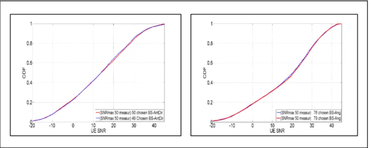 Figure 2.13   Precision difference: 49 (setup 1) versus                                                    50 (setup 3) and 76 (setup 2) versus 79 (setup 4) 