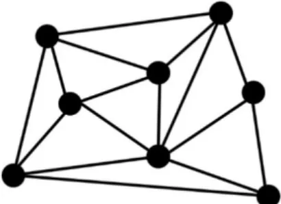 Figure 1 : Représentation schématique d'un réseau d’entreprises (source : auteur) 