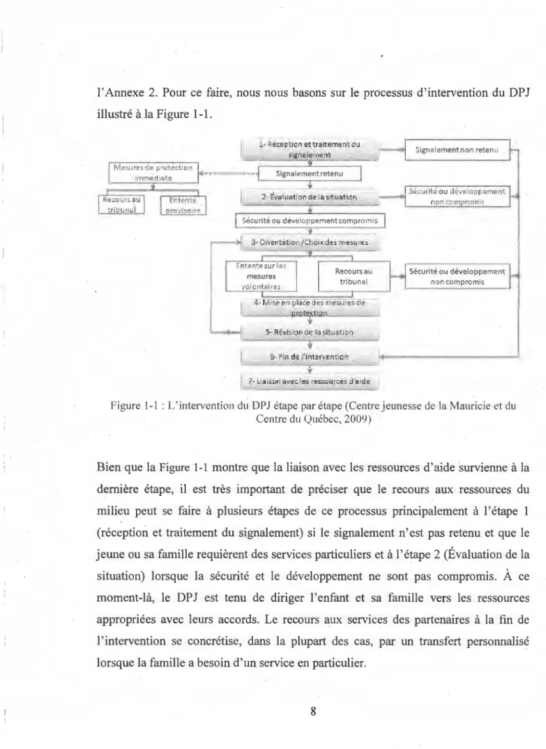 Figure  l-1  : L'intervention du  DPJ  étape par étape (Centre j eunesse de la Mauricie et du  Centre du Québec, 2009) 