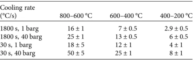 FIG. 9. Temperature ﬁ eld on the surface of the sample, after 28 s of heating, stainless steel 310.