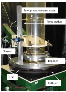Figure 1. Test rig (Morel [3]). Figure 2. Apparatus: three-hole probe. 