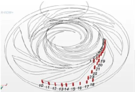 Figure 5. Probe’s locations.  Figure 6. Sketch of the three-holes pressure  probe. 