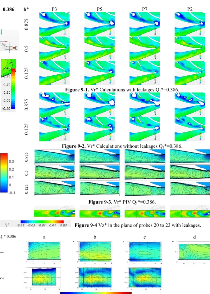 Figure 9-1. Vr* Calculations with leakages Q 1 *=0.386. 