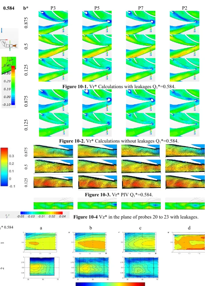 Figure 10-1. Vr* Calculations with leakages Q 1 *=0.584. 